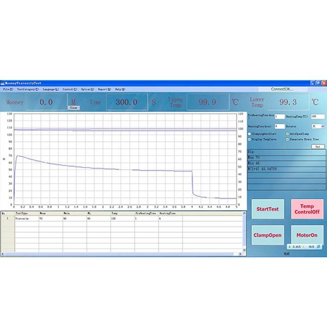 Mooney Viscometer maintenance