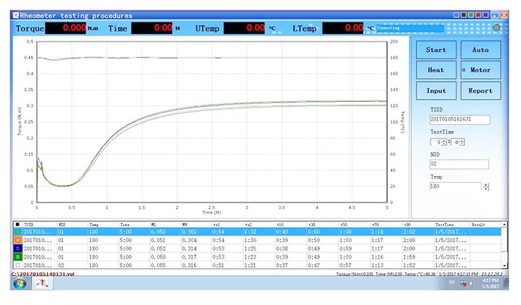 moving die rheometer graph