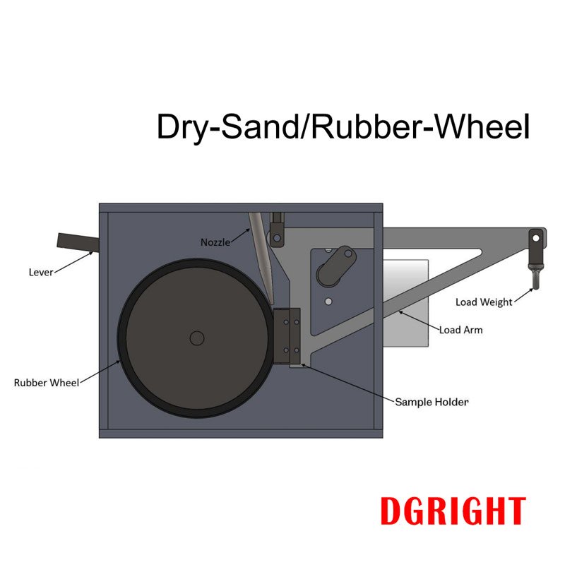 RT-119 ASTM G65 Dry Sand Rubber Wheel Abrasion Testing Machine