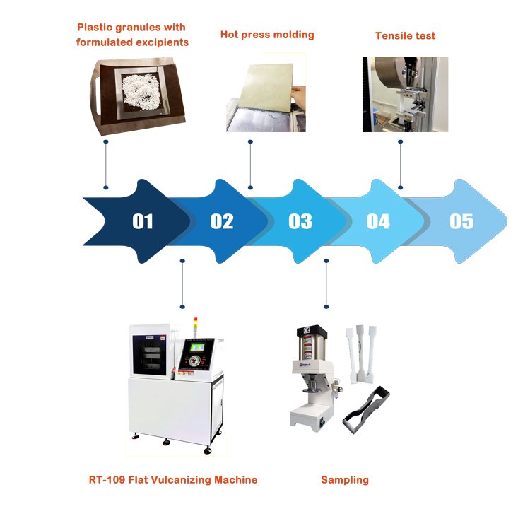 Rubber Vulcanizing Press Machine