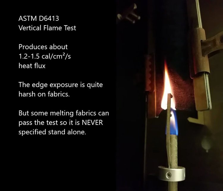 Vertical Textile Flammability Test Chamber
