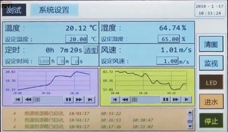 Textile Sweating Guarded Hotplate