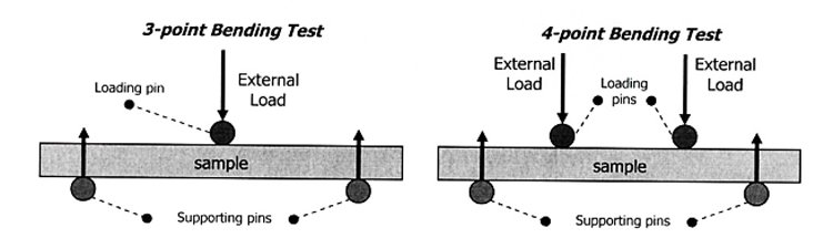 glass bending testing machine