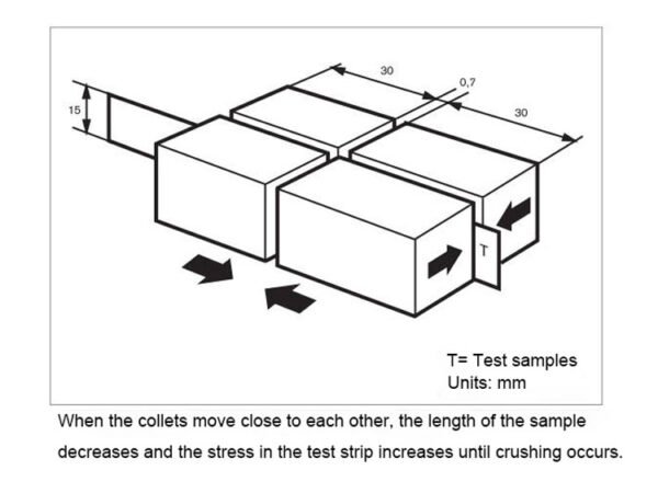 Short Span Crush Tester