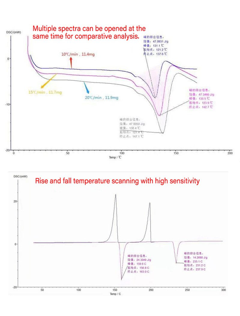 Differential Scanning Calorimeter (DSC)