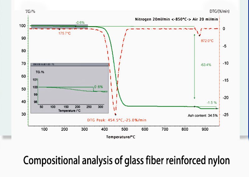 Plastic Rubber Thermal TGA Thermal Analyzer