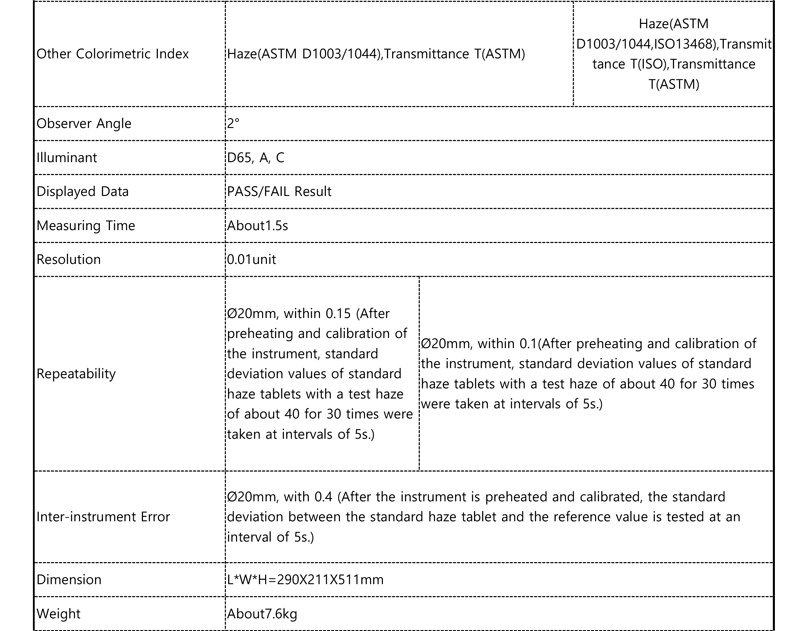 Glass Plastic Film Haze Meter