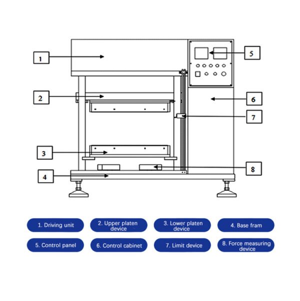 Servo Flat Vulcanizing Machine
