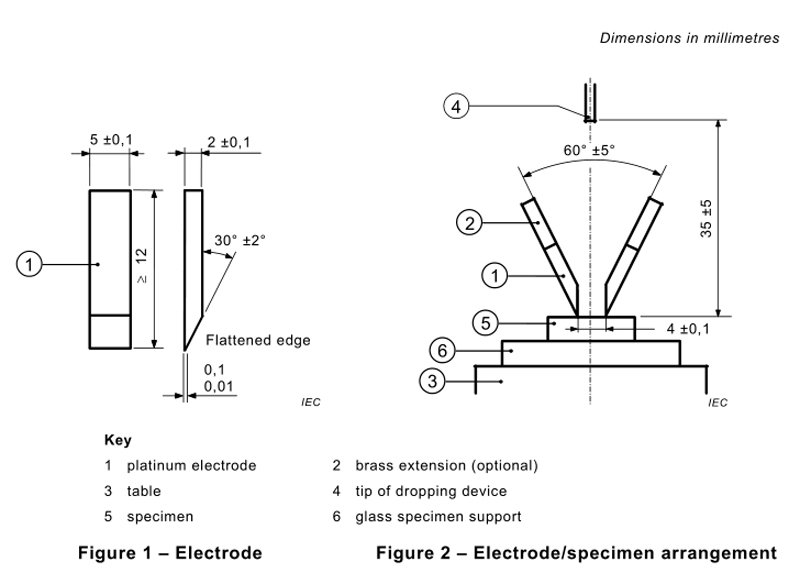 Electric Trace Resistance Index Tester