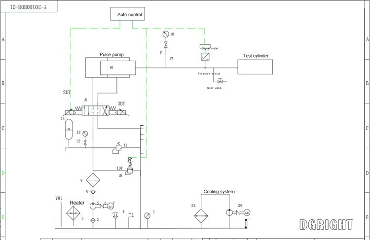 RT-738 Pulse Pressure Test Equipment