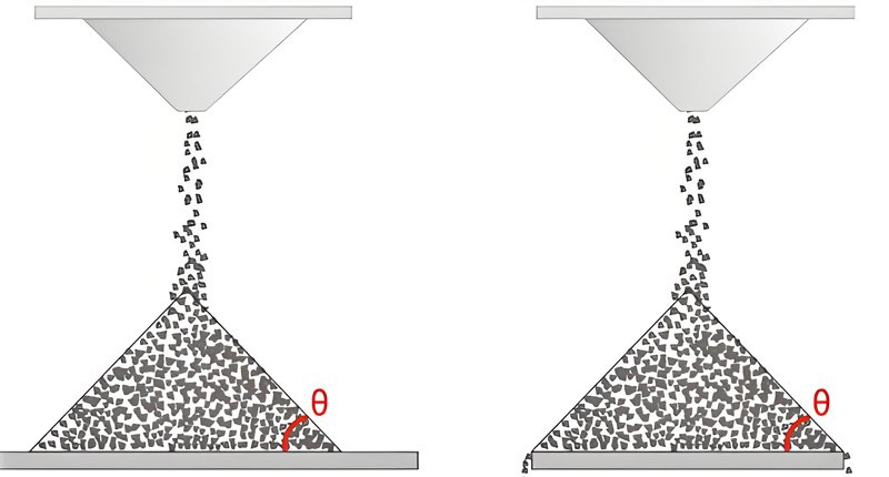 Angle of Repose Tester
