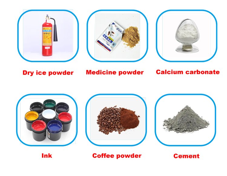 Particle size analysis of powders including medicine calcium carbonate coffee powder and cement
