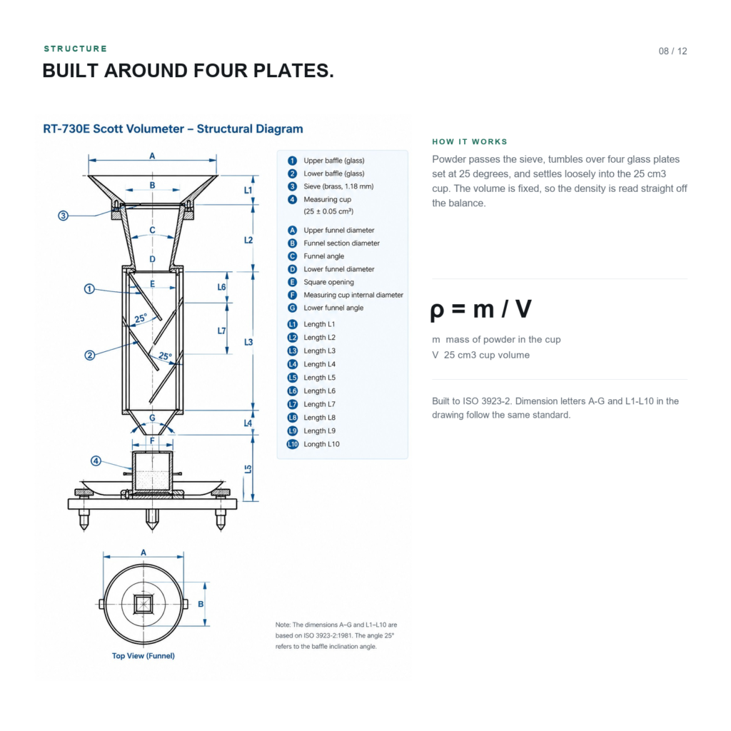 ISO 3923-2 Scott Volumeter