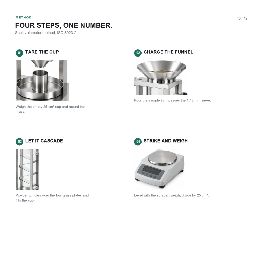ISO 3923-2 Scott Volumeter